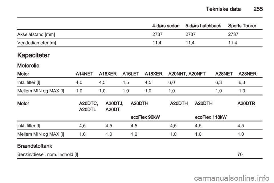 OPEL INSIGNIA 2012.5 Instruktionsbog (in Danish) OPEL INSIGNIA 2012.5 Instruktionsbog (in Danish)