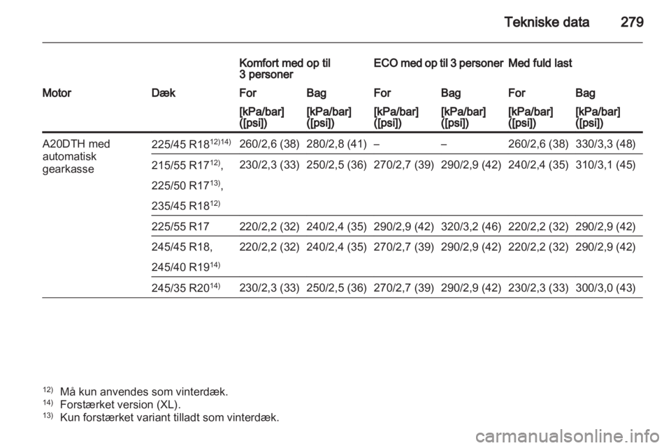 OPEL INSIGNIA 2012.5 Instruktionsbog (in Danish) OPEL INSIGNIA 2012.5 Instruktionsbog (in Danish)
