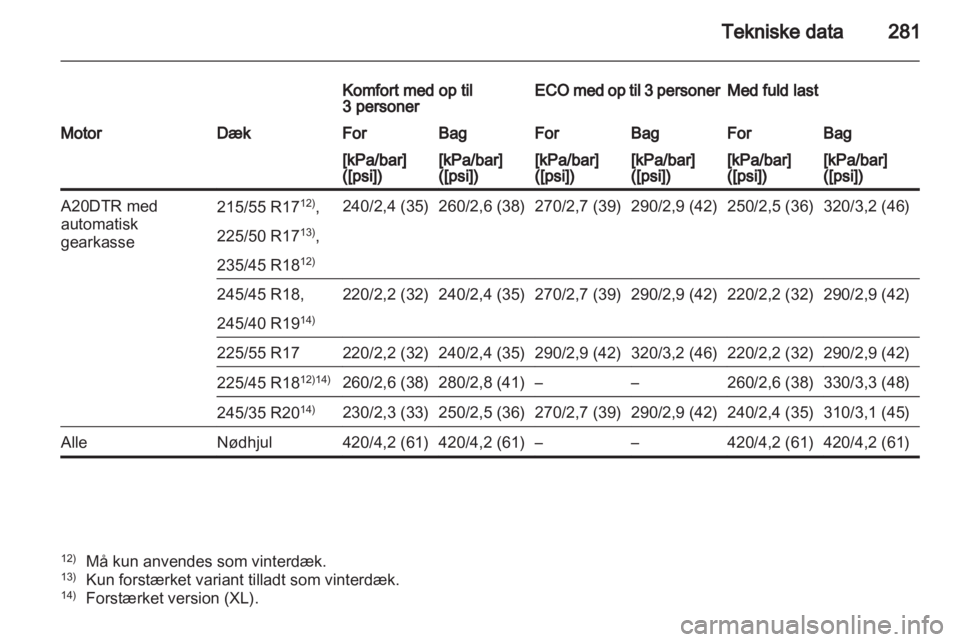 OPEL INSIGNIA 2012.5 Instruktionsbog (in Danish) OPEL INSIGNIA 2012.5 Instruktionsbog (in Danish)