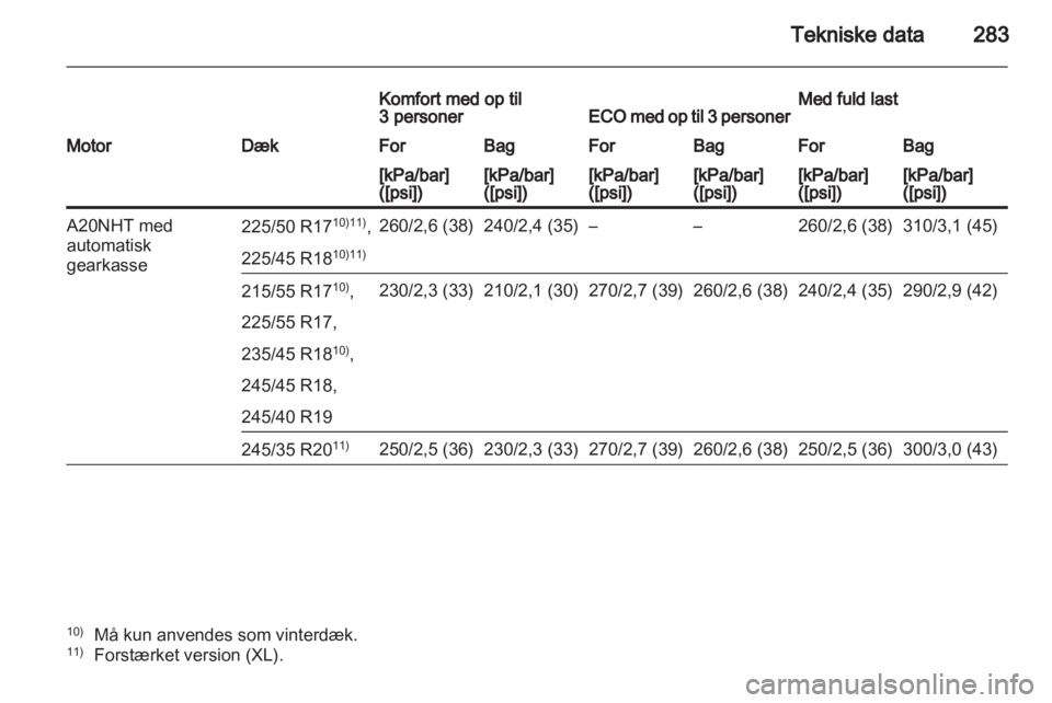 OPEL INSIGNIA 2012.5 Instruktionsbog (in Danish) OPEL INSIGNIA 2012.5 Instruktionsbog (in Danish)
