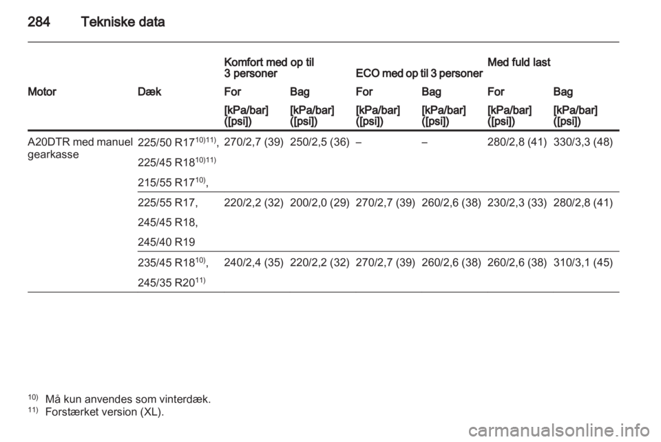 OPEL INSIGNIA 2012.5 Instruktionsbog (in Danish) OPEL INSIGNIA 2012.5 Instruktionsbog (in Danish)