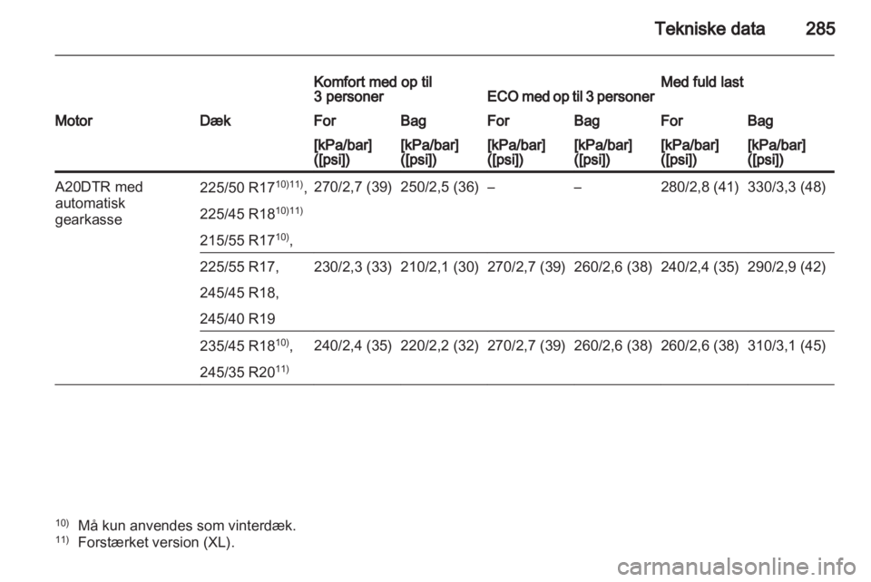OPEL INSIGNIA 2012.5 Instruktionsbog (in Danish) OPEL INSIGNIA 2012.5 Instruktionsbog (in Danish)