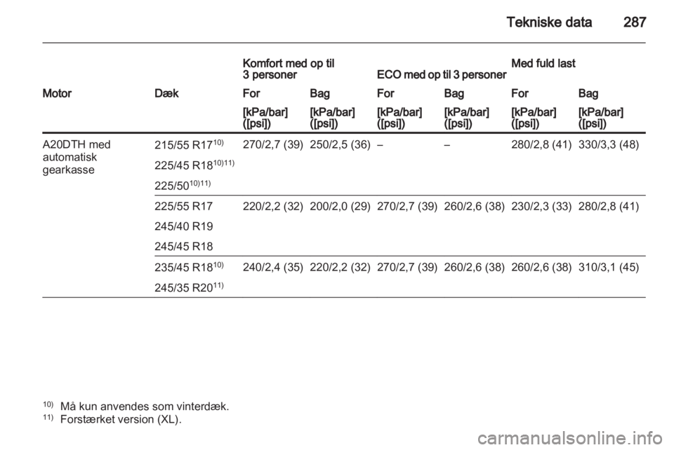 OPEL INSIGNIA 2012.5 Instruktionsbog (in Danish) OPEL INSIGNIA 2012.5 Instruktionsbog (in Danish)