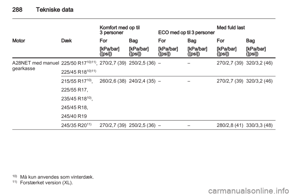 OPEL INSIGNIA 2012.5 Instruktionsbog (in Danish) OPEL INSIGNIA 2012.5 Instruktionsbog (in Danish)