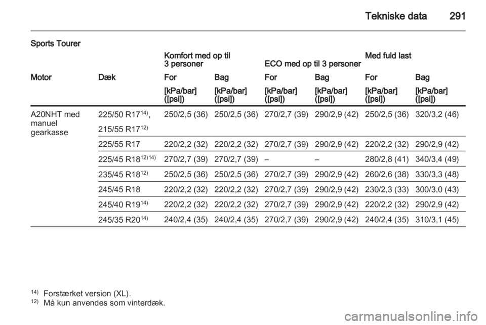 OPEL INSIGNIA 2012.5 Instruktionsbog (in Danish) OPEL INSIGNIA 2012.5 Instruktionsbog (in Danish)