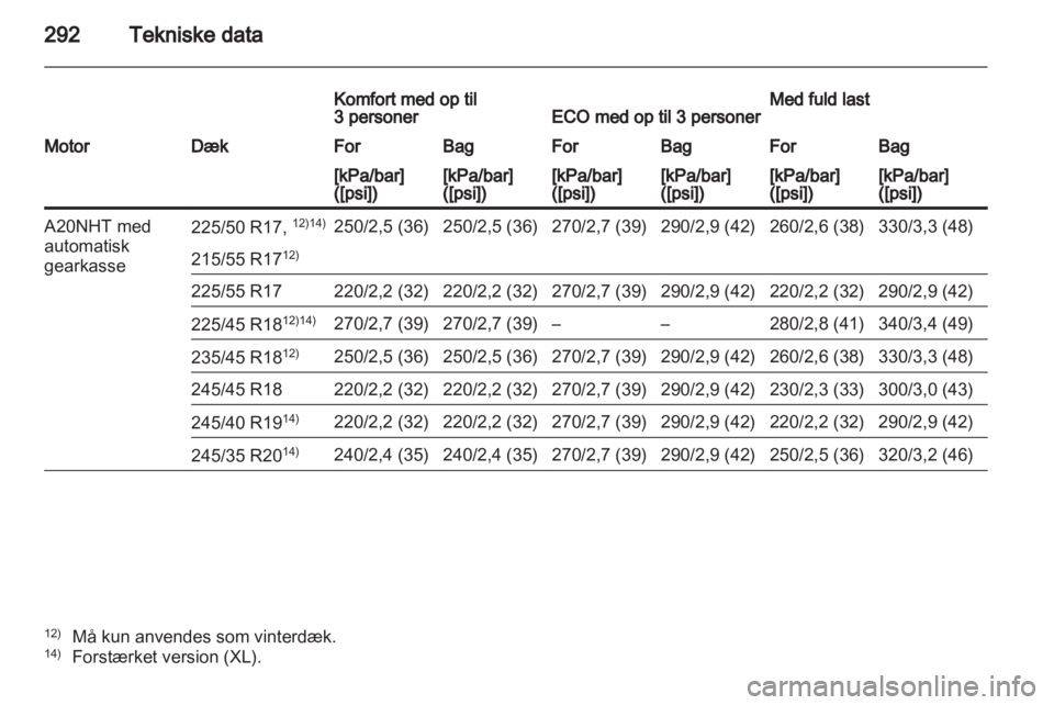 OPEL INSIGNIA 2012.5 Instruktionsbog (in Danish) OPEL INSIGNIA 2012.5 Instruktionsbog (in Danish)