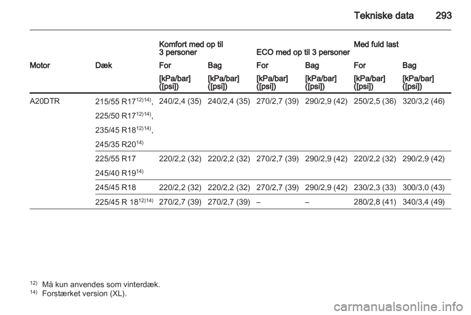 OPEL INSIGNIA 2012.5 Instruktionsbog (in Danish) OPEL INSIGNIA 2012.5 Instruktionsbog (in Danish)