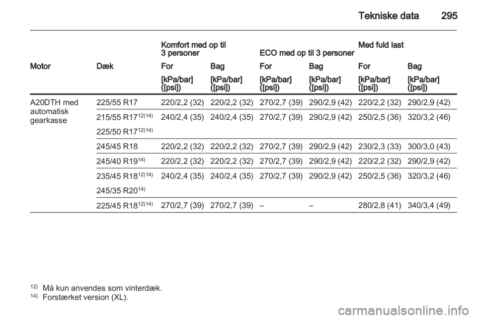 OPEL INSIGNIA 2012.5 Instruktionsbog (in Danish) OPEL INSIGNIA 2012.5 Instruktionsbog (in Danish)