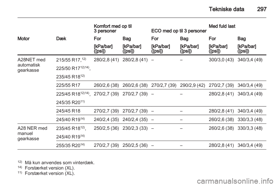 OPEL INSIGNIA 2012.5 Instruktionsbog (in Danish) OPEL INSIGNIA 2012.5 Instruktionsbog (in Danish)