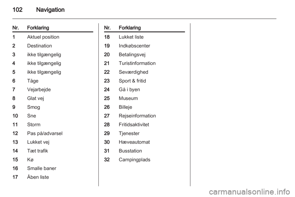OPEL INSIGNIA 2013 Instruktionsbog til Infotainment (in Danish) OPEL INSIGNIA 2013 Instruktionsbog til Infotainment (in Danish)