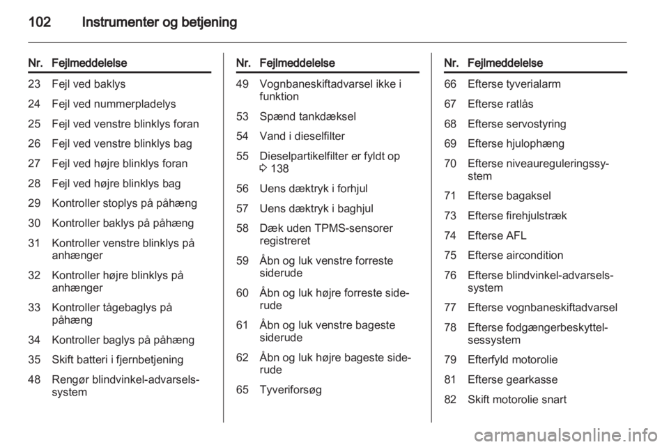 OPEL INSIGNIA 2013 Instruktionsbog (in Danish) OPEL INSIGNIA 2013 Instruktionsbog (in Danish)