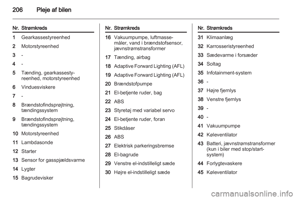 OPEL INSIGNIA 2013 Instruktionsbog (in Danish) OPEL INSIGNIA 2013 Instruktionsbog (in Danish)