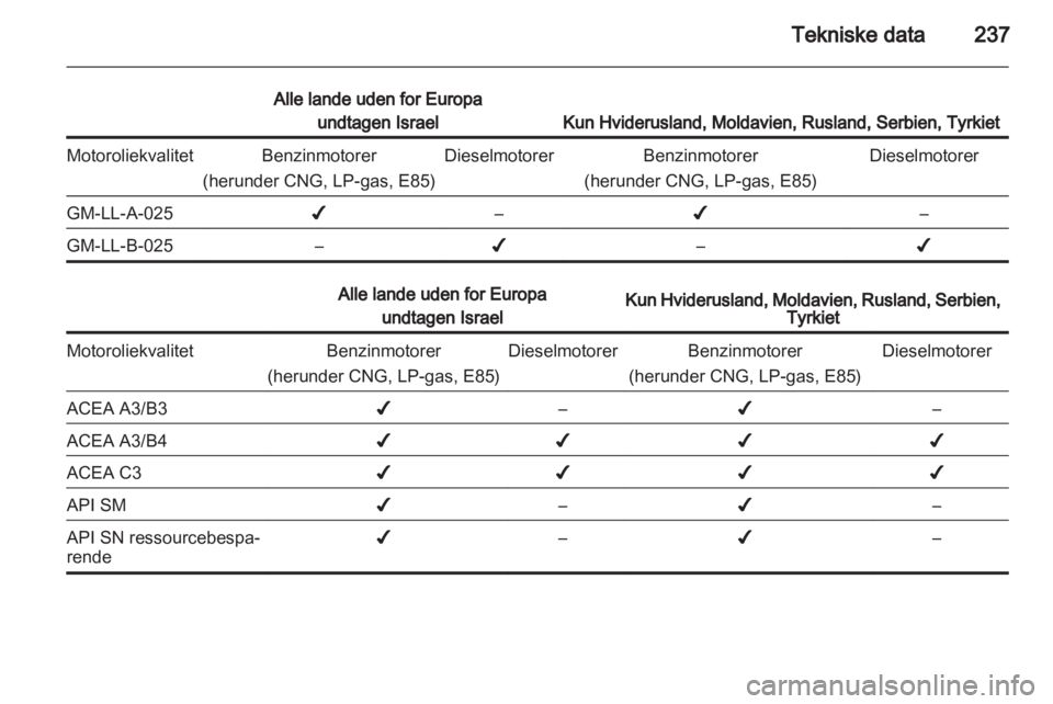 OPEL INSIGNIA 2013 Instruktionsbog (in Danish) OPEL INSIGNIA 2013 Instruktionsbog (in Danish)
