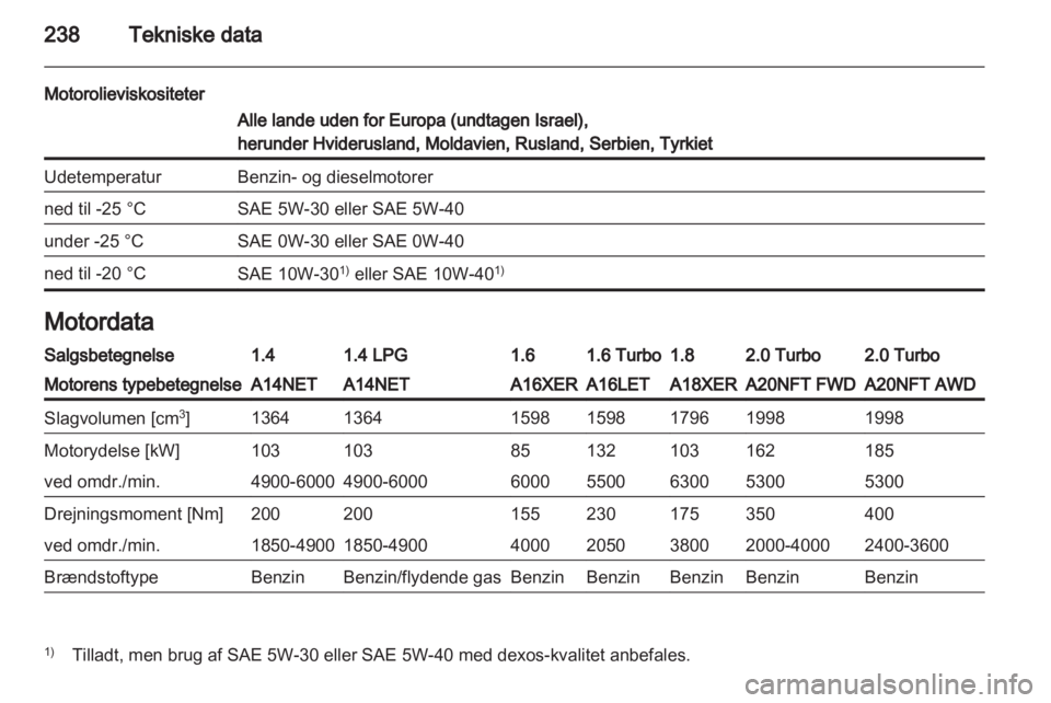 OPEL INSIGNIA 2013 Instruktionsbog (in Danish) OPEL INSIGNIA 2013 Instruktionsbog (in Danish)