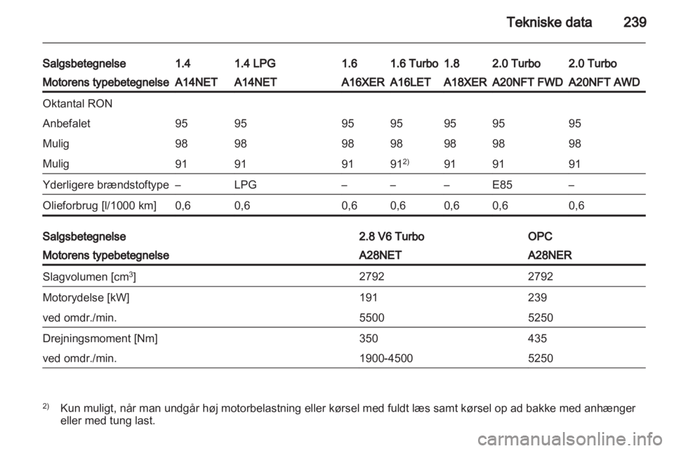OPEL INSIGNIA 2013 Instruktionsbog (in Danish) OPEL INSIGNIA 2013 Instruktionsbog (in Danish)