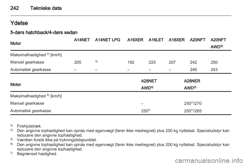 OPEL INSIGNIA 2013 Instruktionsbog (in Danish) OPEL INSIGNIA 2013 Instruktionsbog (in Danish)