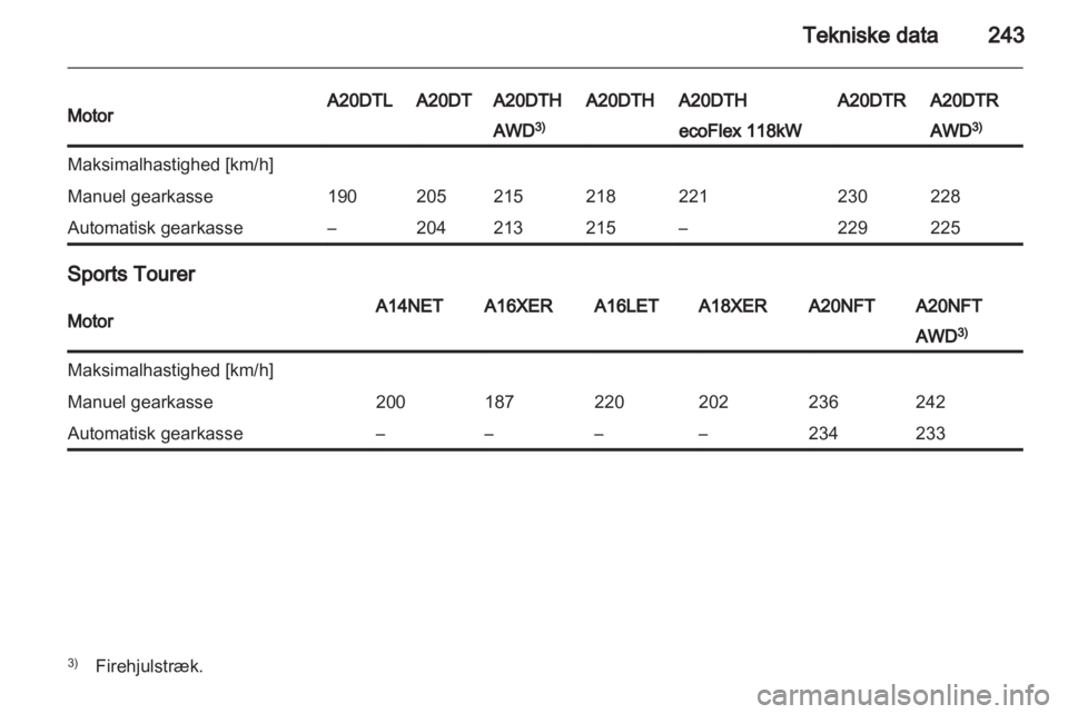 OPEL INSIGNIA 2013 Instruktionsbog (in Danish) OPEL INSIGNIA 2013 Instruktionsbog (in Danish)