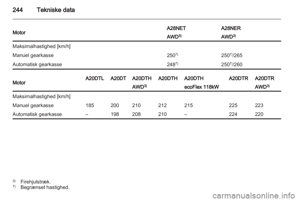 OPEL INSIGNIA 2013 Instruktionsbog (in Danish) OPEL INSIGNIA 2013 Instruktionsbog (in Danish)