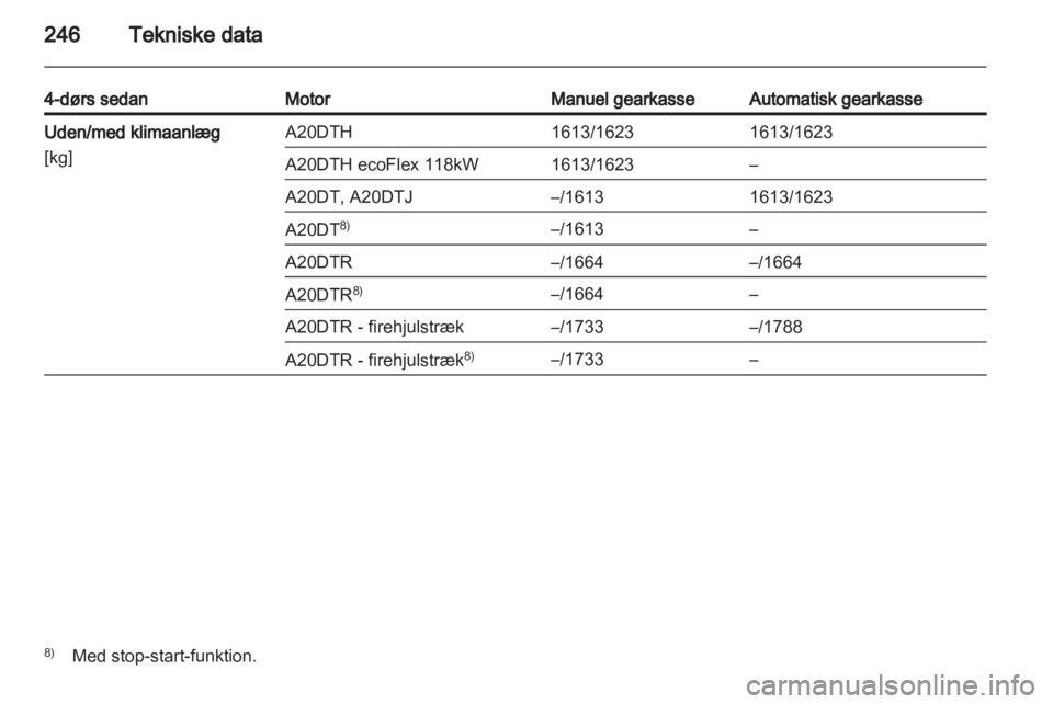 OPEL INSIGNIA 2013 Instruktionsbog (in Danish) OPEL INSIGNIA 2013 Instruktionsbog (in Danish)