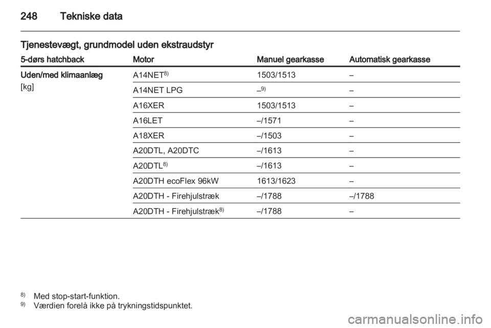 OPEL INSIGNIA 2013 Instruktionsbog (in Danish) OPEL INSIGNIA 2013 Instruktionsbog (in Danish)