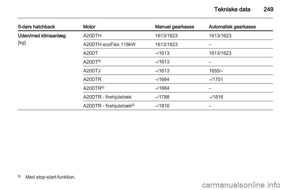 OPEL INSIGNIA 2013 Instruktionsbog (in Danish) OPEL INSIGNIA 2013 Instruktionsbog (in Danish)