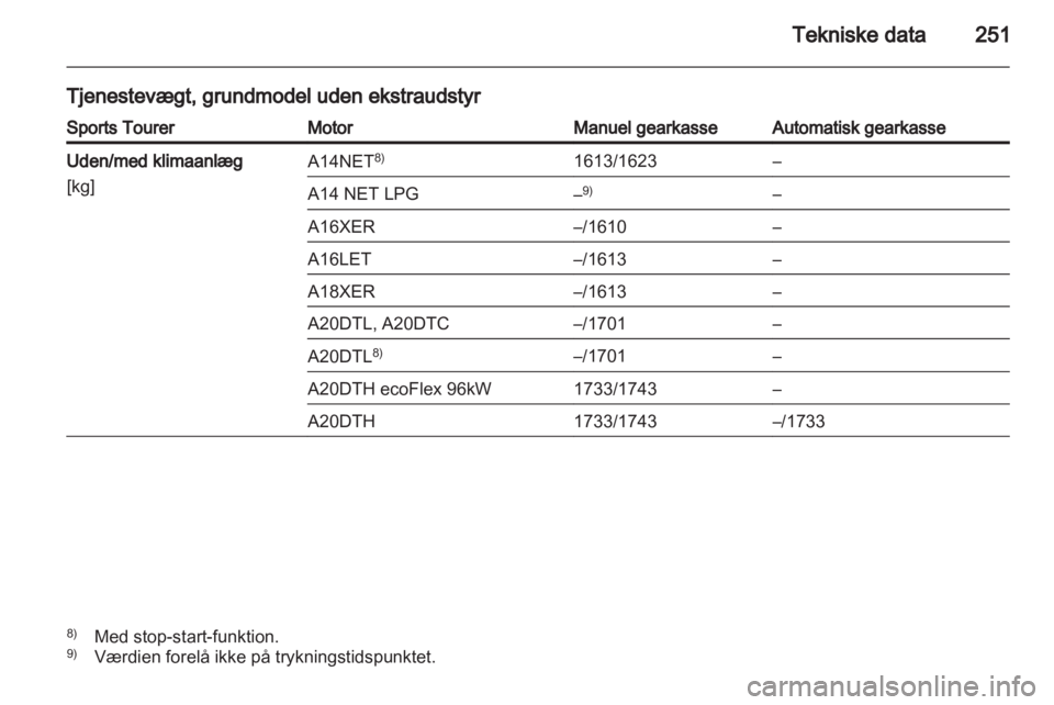 OPEL INSIGNIA 2013 Instruktionsbog (in Danish) OPEL INSIGNIA 2013 Instruktionsbog (in Danish)