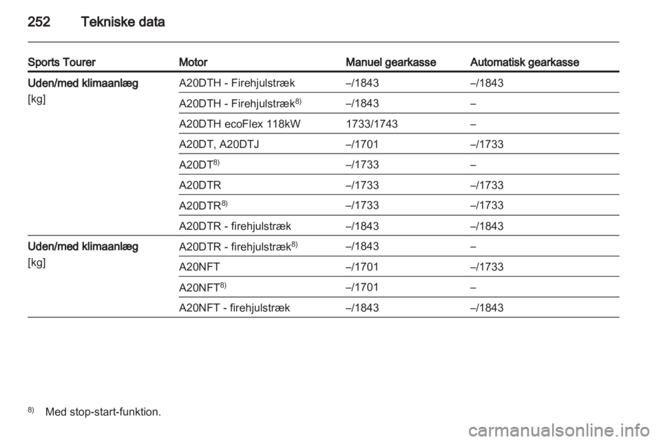 OPEL INSIGNIA 2013 Instruktionsbog (in Danish) OPEL INSIGNIA 2013 Instruktionsbog (in Danish)