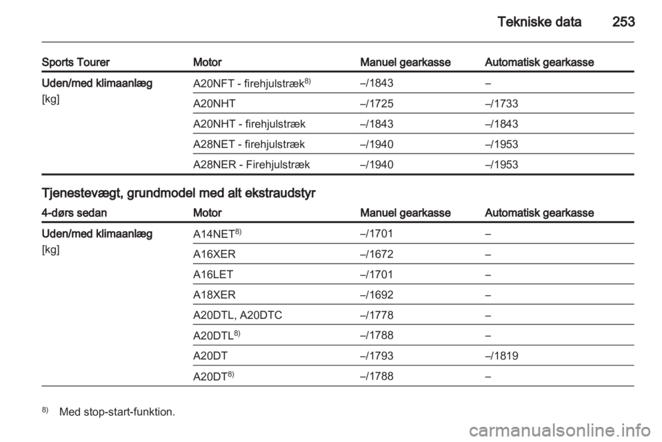 OPEL INSIGNIA 2013 Instruktionsbog (in Danish) OPEL INSIGNIA 2013 Instruktionsbog (in Danish)