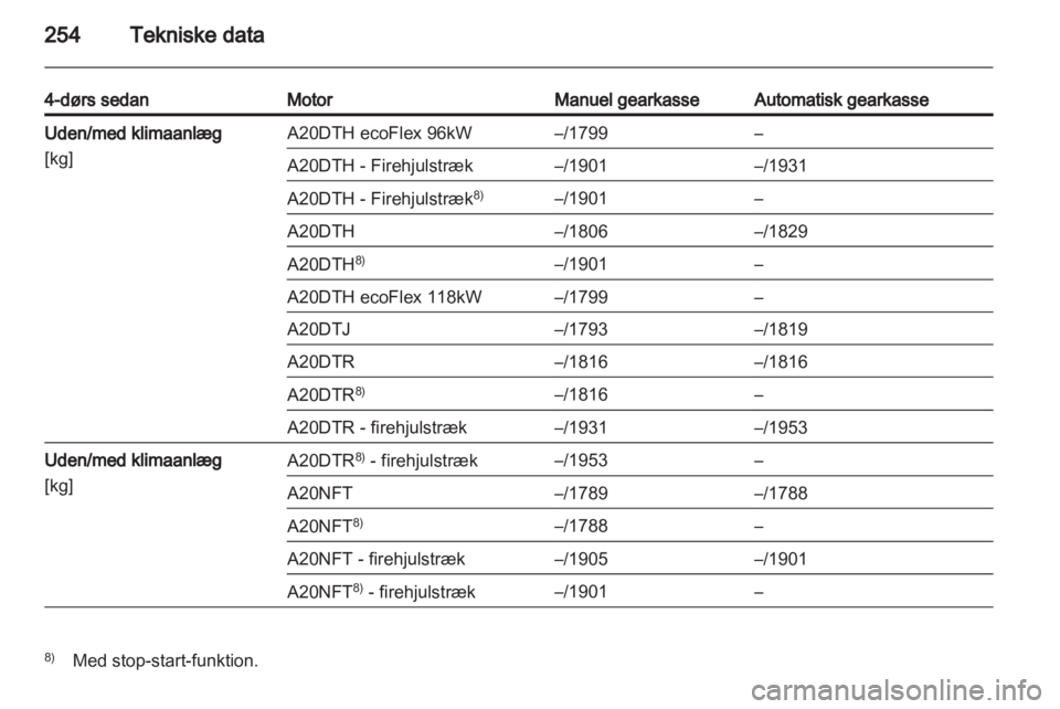 OPEL INSIGNIA 2013 Instruktionsbog (in Danish) OPEL INSIGNIA 2013 Instruktionsbog (in Danish)