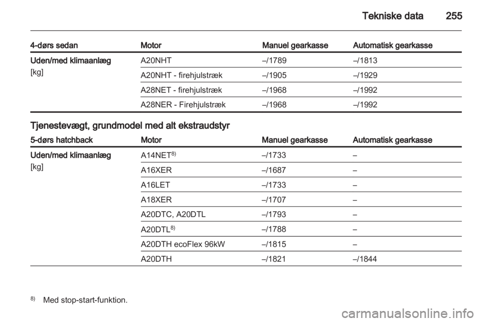 OPEL INSIGNIA 2013 Instruktionsbog (in Danish) OPEL INSIGNIA 2013 Instruktionsbog (in Danish)