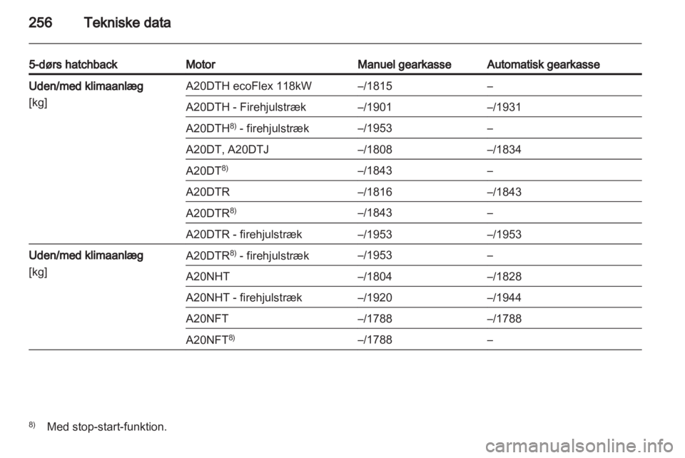 OPEL INSIGNIA 2013 Instruktionsbog (in Danish) OPEL INSIGNIA 2013 Instruktionsbog (in Danish)