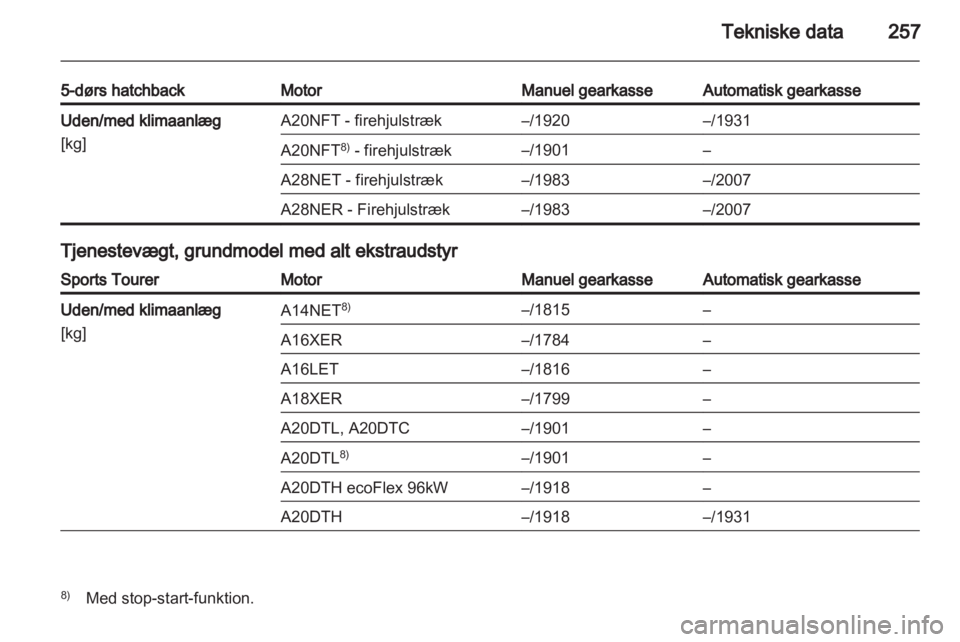 OPEL INSIGNIA 2013 Instruktionsbog (in Danish) OPEL INSIGNIA 2013 Instruktionsbog (in Danish)