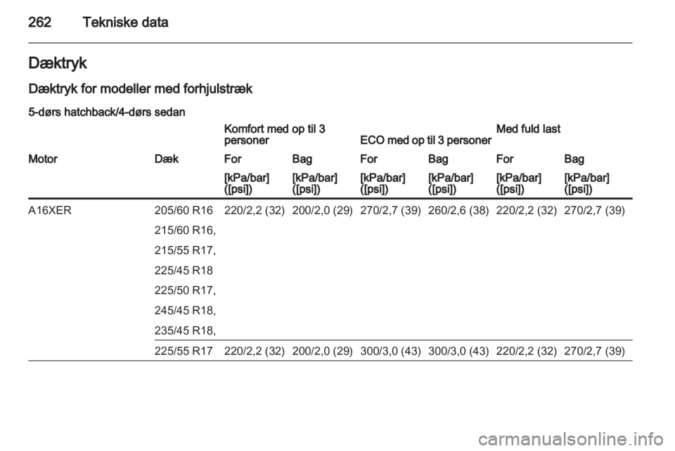 OPEL INSIGNIA 2013 Instruktionsbog (in Danish) OPEL INSIGNIA 2013 Instruktionsbog (in Danish)