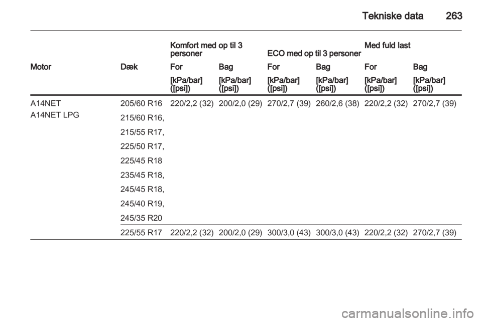 OPEL INSIGNIA 2013 Instruktionsbog (in Danish) OPEL INSIGNIA 2013 Instruktionsbog (in Danish)