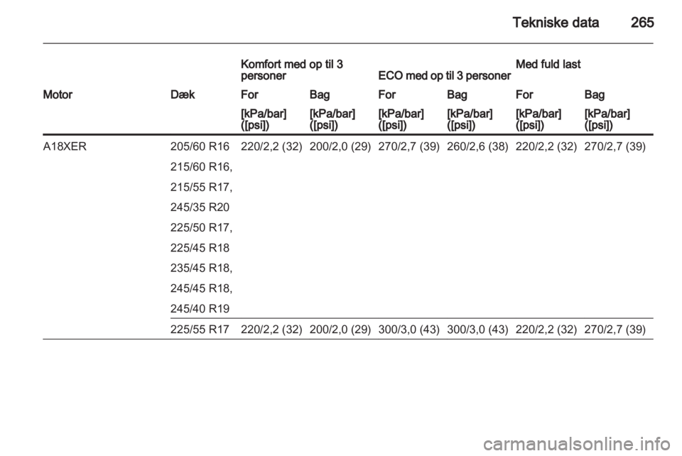 OPEL INSIGNIA 2013 Instruktionsbog (in Danish) OPEL INSIGNIA 2013 Instruktionsbog (in Danish)