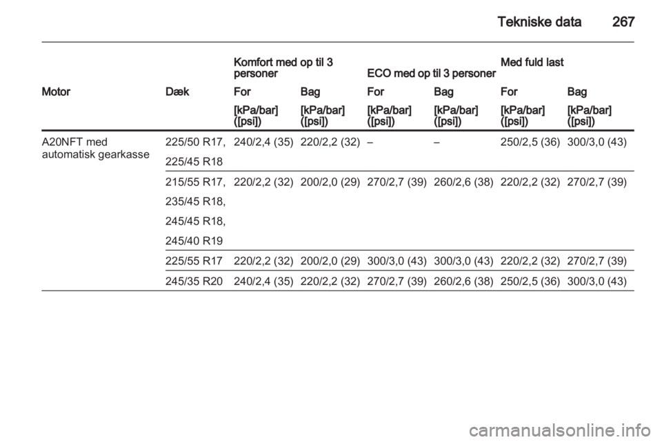 OPEL INSIGNIA 2013 Instruktionsbog (in Danish) OPEL INSIGNIA 2013 Instruktionsbog (in Danish)