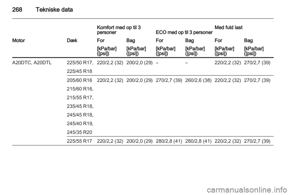 OPEL INSIGNIA 2013 Instruktionsbog (in Danish) OPEL INSIGNIA 2013 Instruktionsbog (in Danish)