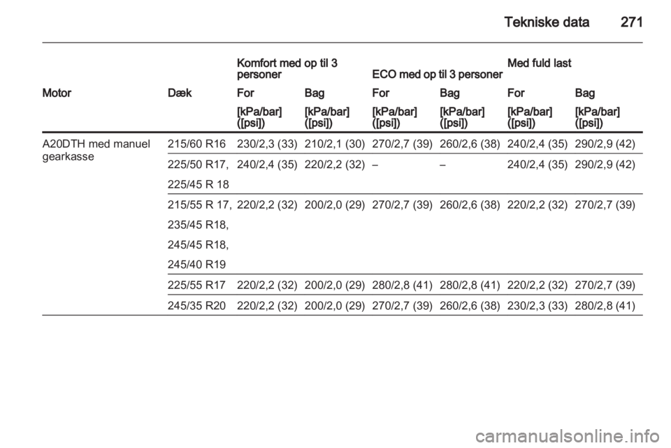 OPEL INSIGNIA 2013 Instruktionsbog (in Danish) OPEL INSIGNIA 2013 Instruktionsbog (in Danish)