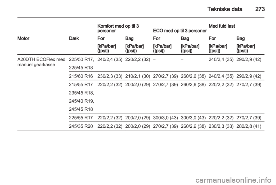 OPEL INSIGNIA 2013 Instruktionsbog (in Danish) OPEL INSIGNIA 2013 Instruktionsbog (in Danish)