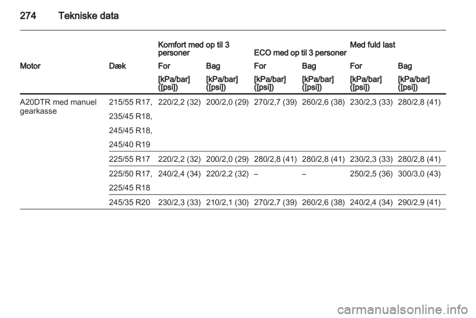OPEL INSIGNIA 2013 Instruktionsbog (in Danish) OPEL INSIGNIA 2013 Instruktionsbog (in Danish)