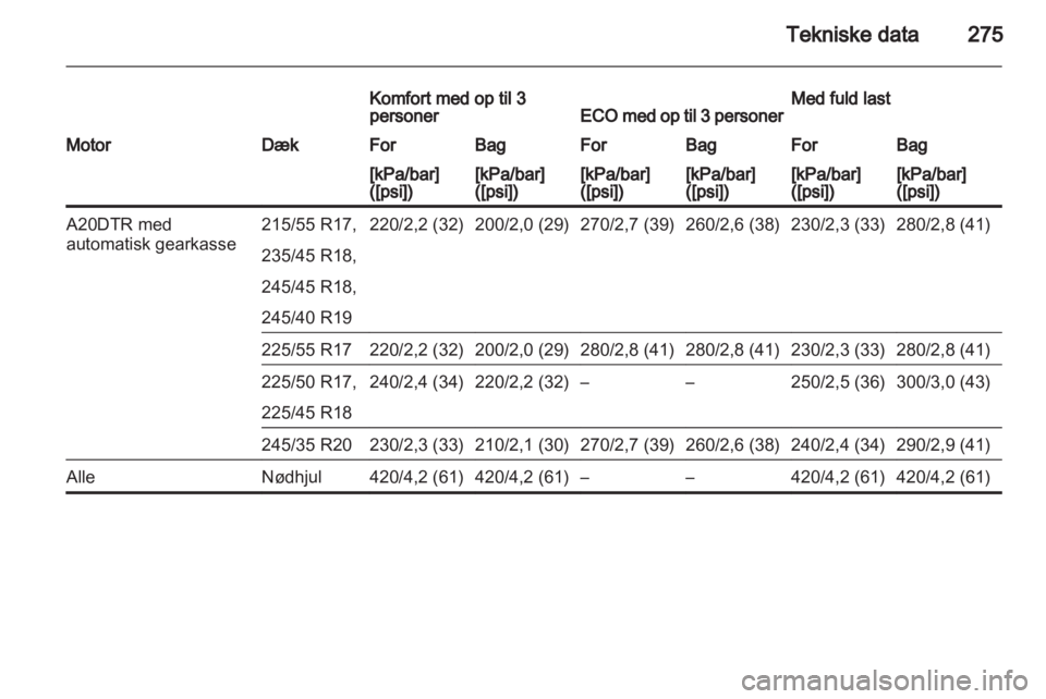 OPEL INSIGNIA 2013 Instruktionsbog (in Danish) OPEL INSIGNIA 2013 Instruktionsbog (in Danish)