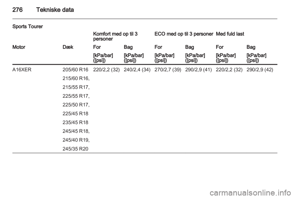 OPEL INSIGNIA 2013 Instruktionsbog (in Danish) OPEL INSIGNIA 2013 Instruktionsbog (in Danish)