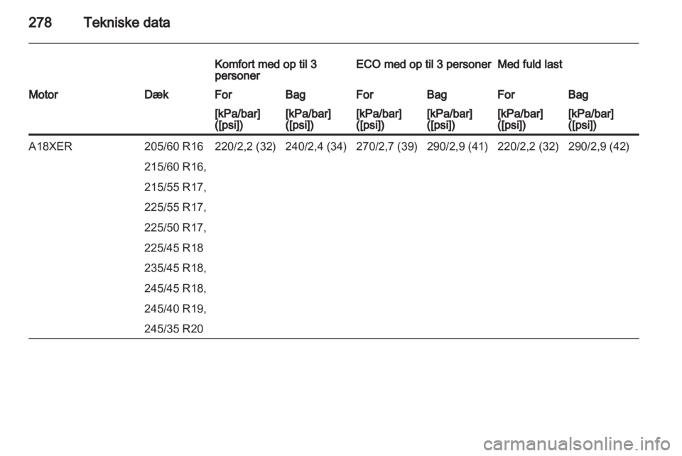 OPEL INSIGNIA 2013 Instruktionsbog (in Danish) OPEL INSIGNIA 2013 Instruktionsbog (in Danish)