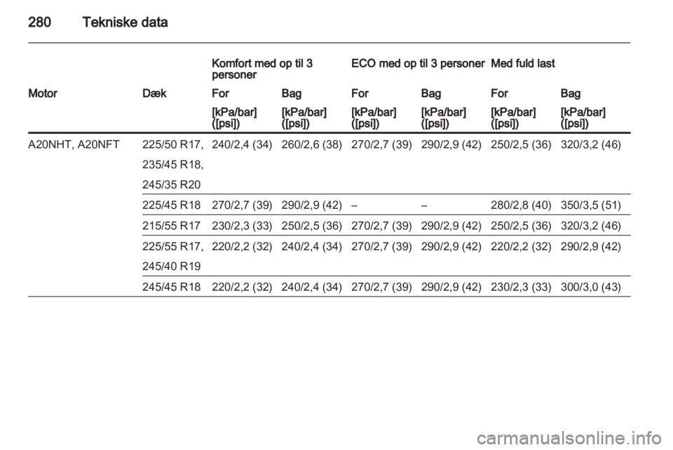 OPEL INSIGNIA 2013 Instruktionsbog (in Danish) OPEL INSIGNIA 2013 Instruktionsbog (in Danish)