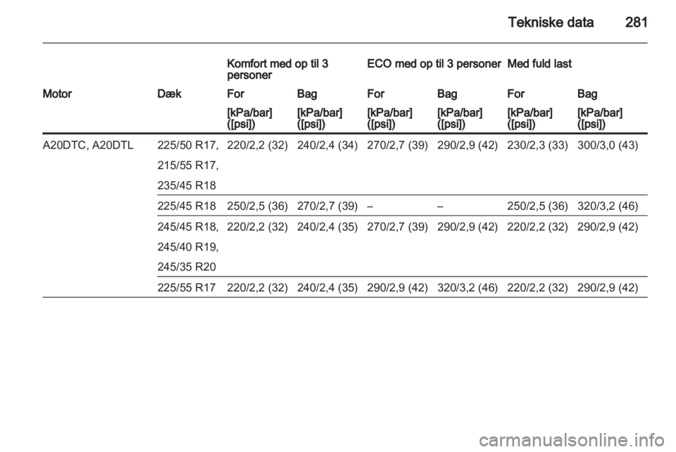 OPEL INSIGNIA 2013 Instruktionsbog (in Danish) OPEL INSIGNIA 2013 Instruktionsbog (in Danish)