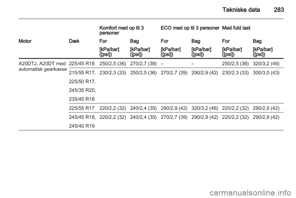 OPEL INSIGNIA 2013 Instruktionsbog (in Danish) OPEL INSIGNIA 2013 Instruktionsbog (in Danish)