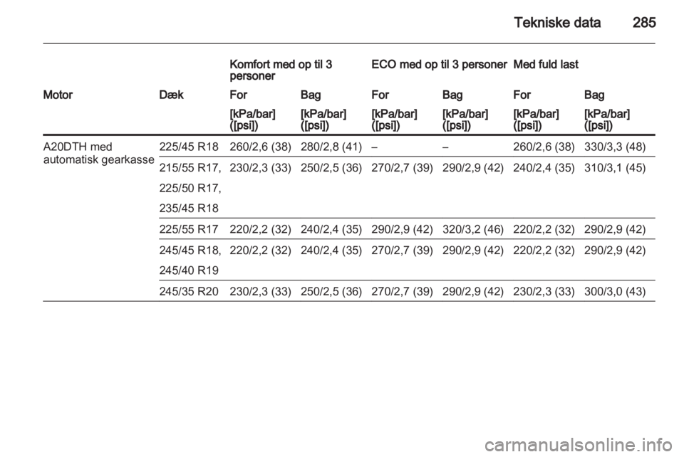 OPEL INSIGNIA 2013 Instruktionsbog (in Danish) OPEL INSIGNIA 2013 Instruktionsbog (in Danish)