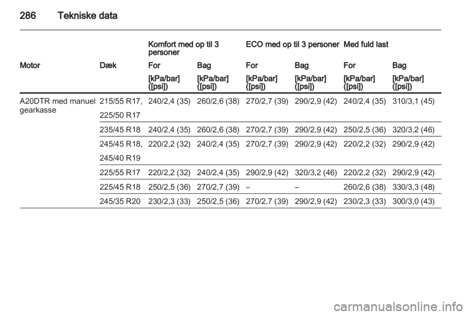 OPEL INSIGNIA 2013 Instruktionsbog (in Danish) OPEL INSIGNIA 2013 Instruktionsbog (in Danish)