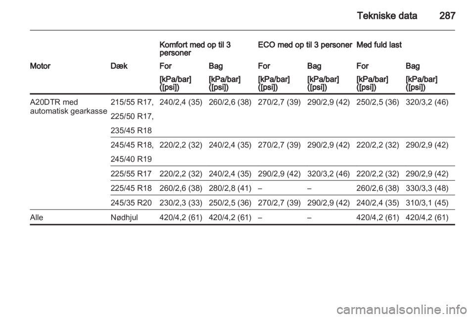OPEL INSIGNIA 2013 Instruktionsbog (in Danish) OPEL INSIGNIA 2013 Instruktionsbog (in Danish)