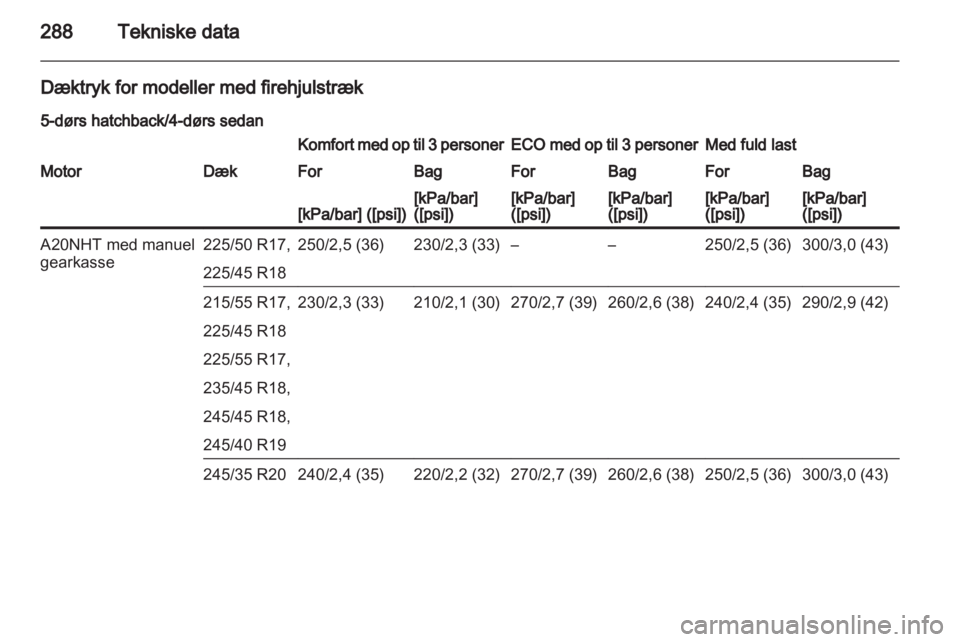 OPEL INSIGNIA 2013 Instruktionsbog (in Danish) OPEL INSIGNIA 2013 Instruktionsbog (in Danish)